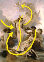 El nacimiento de Venus, Bougereau, 1879